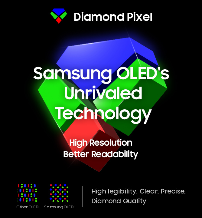“Samsung OLED's unrivaled technology” is written above an illustrated image of diamond pixels.