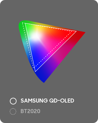 QD-OLED 色域超出 BT-2020 标准的图像。