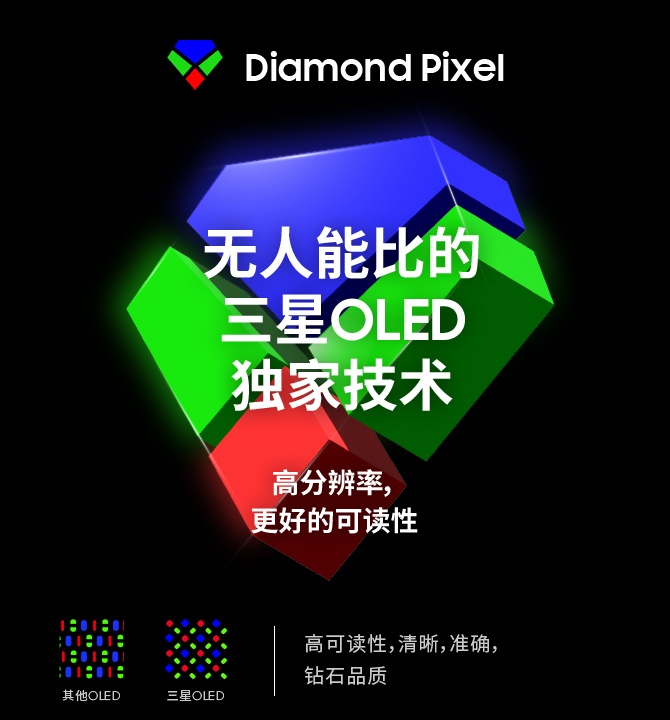 在以插画形式呈现的钻石像素图像上，写着“无人能比的三星OLED独家技术”。