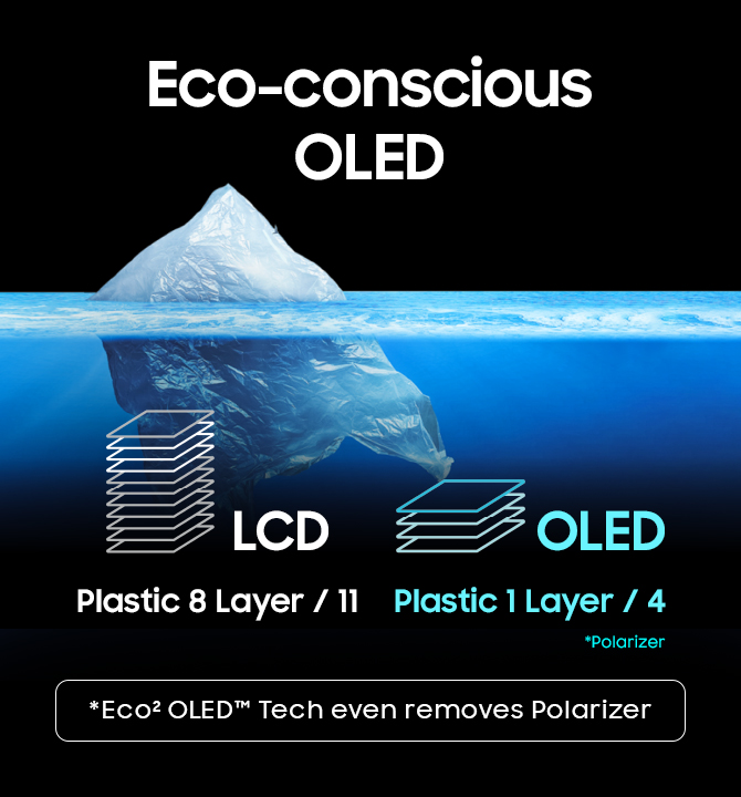 The iceberg illustration is accompanied by the phrase “Eco-conscious OLED” to show that Samsung OLEDs are manufactured with the environment in mind.
