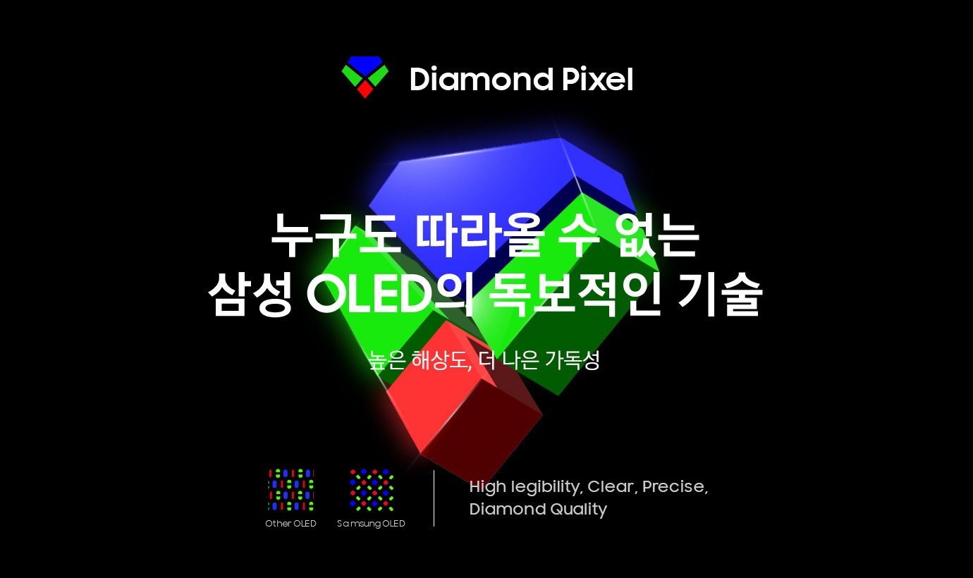 일러스트레이션으로 표현된 다이아몬드 픽셀 이미지 위 ‘누구도 따라올 수 없는 삼성 OLED의 독보적인 기술’이란 문구가 적혀있습니다.